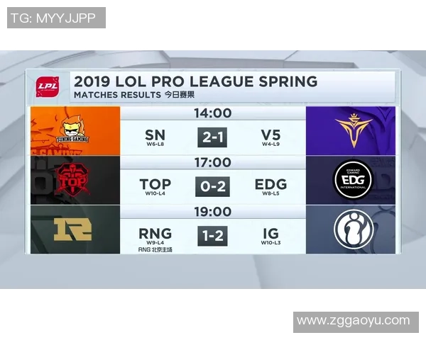 职业联赛最新积分榜FPX凭借84分稳居榜首位置